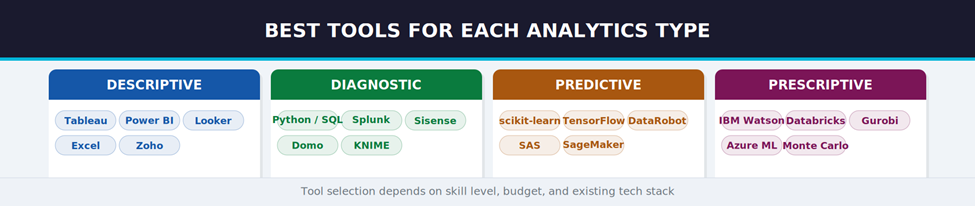 Best Tools for Each Analytics Type