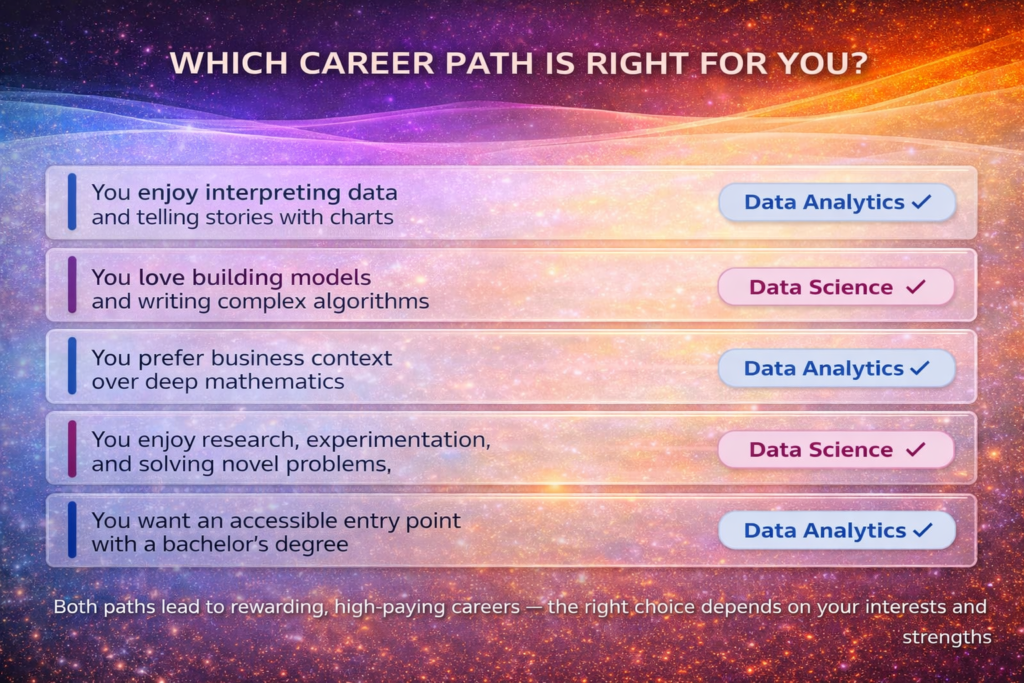 Which Path Is Right for You?