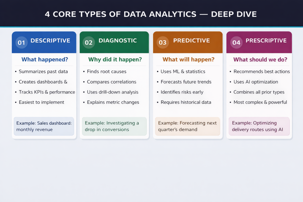 The 4 Core Types Deep Dive