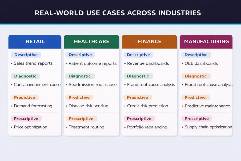Real-World Use Cases by Industry