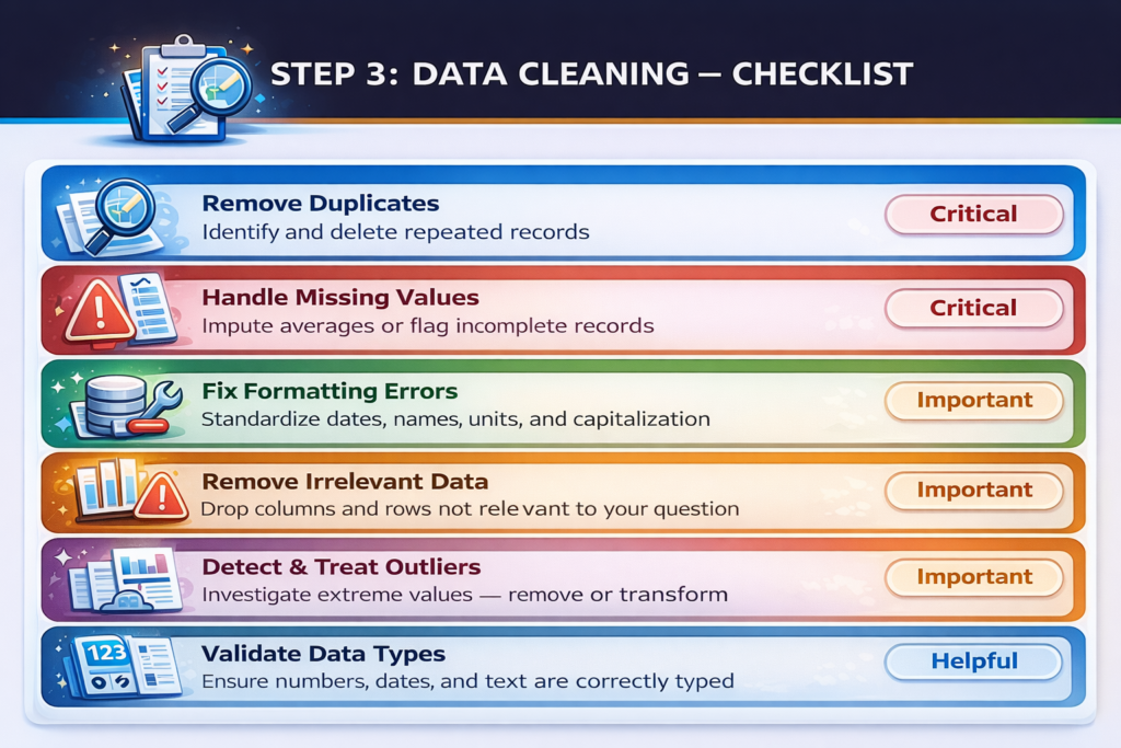 Data Cleaning Checklist