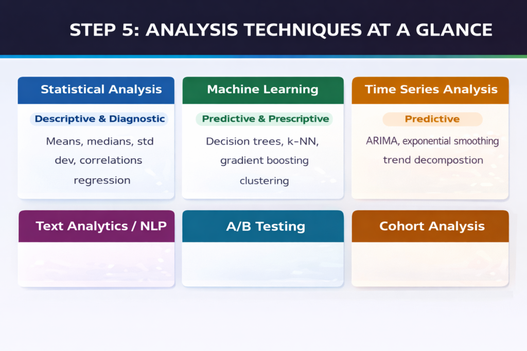 Analysis Techniques at a Glance