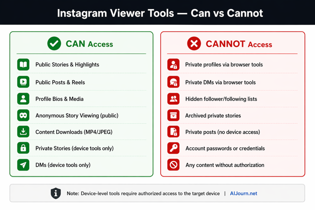 What Instagram Viewer Tools Can & Cannot Access