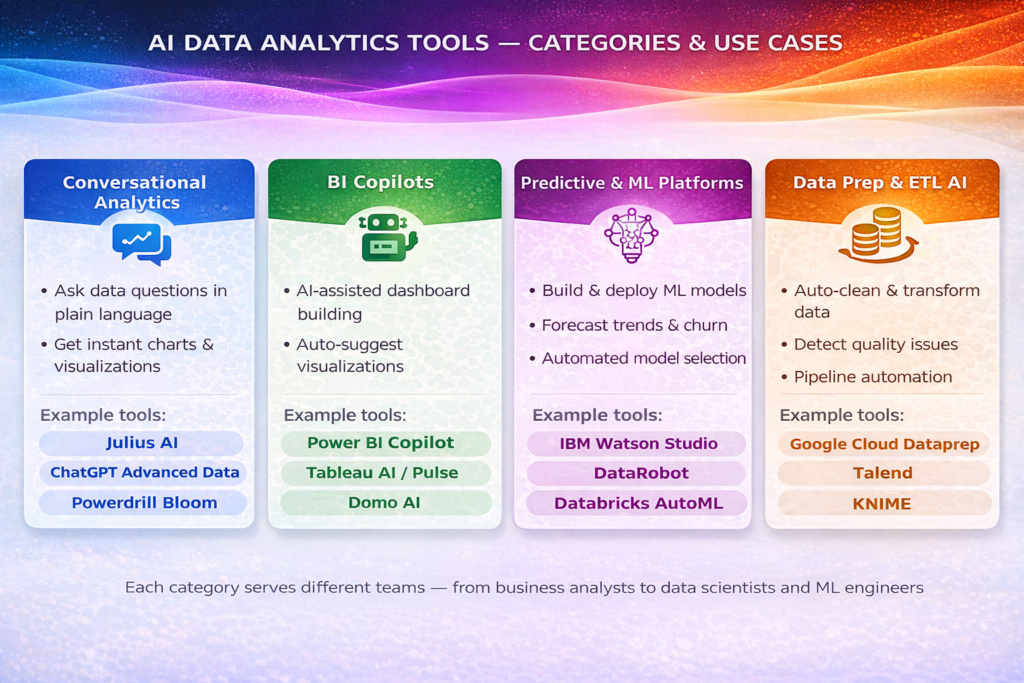 Tool Categories & Use-Case Matrix