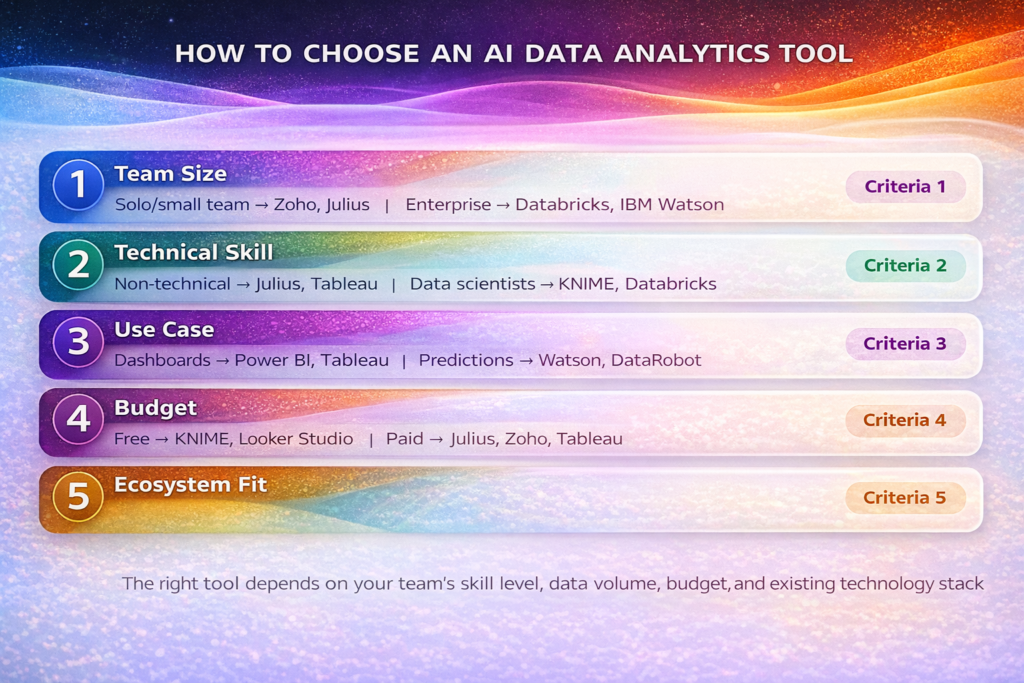 How to Choose the Right AI Data Analytics Tool